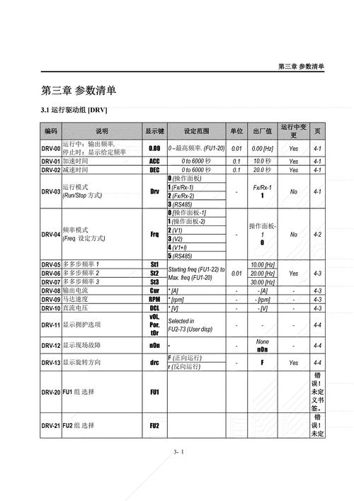lg t70ms33pde故障代码U E