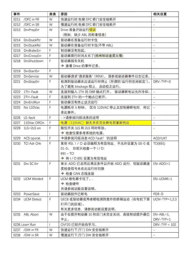 lg t70ms33pde故障代码U E