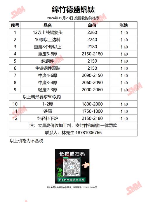 四川省今日废铁价格行情