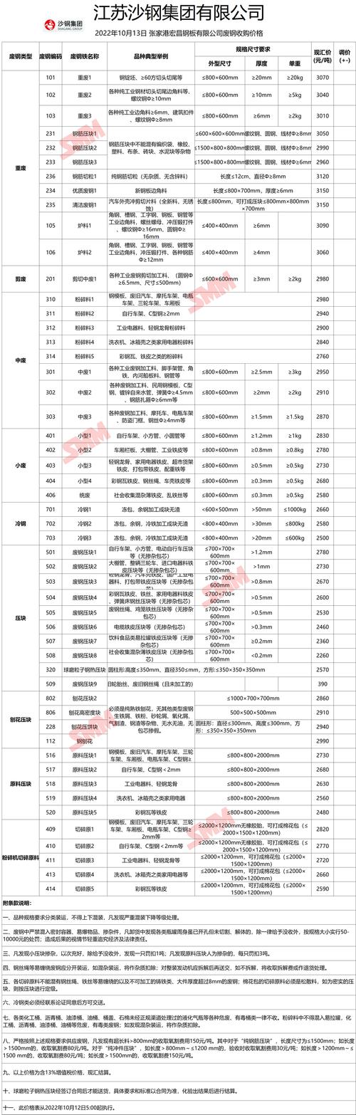 沙钢废铁价格多少钱一吨