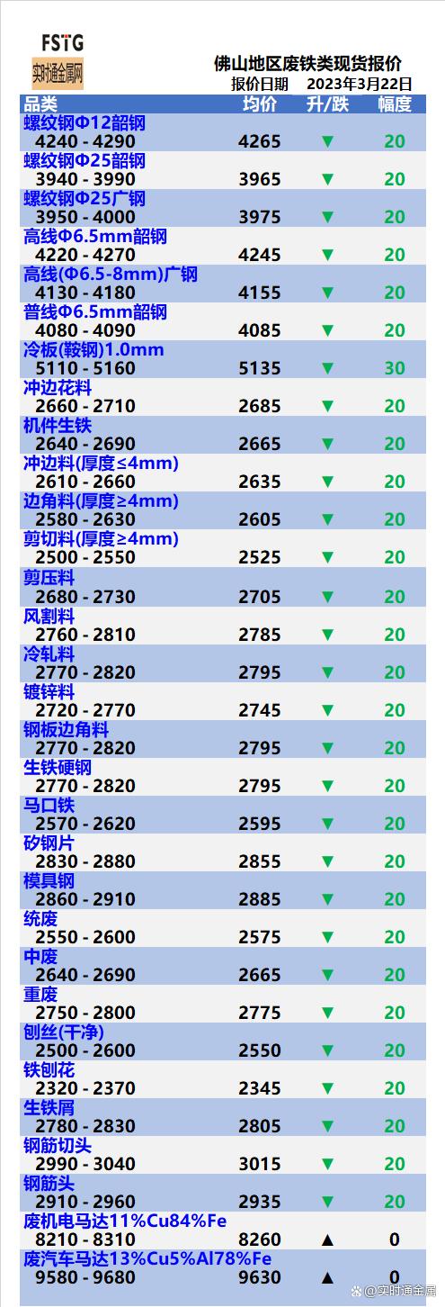 一年中哪个月废铁价格高