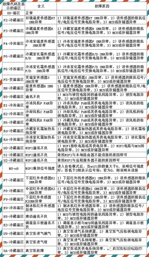 lg对开门冰箱故障代码Er cf家电维修