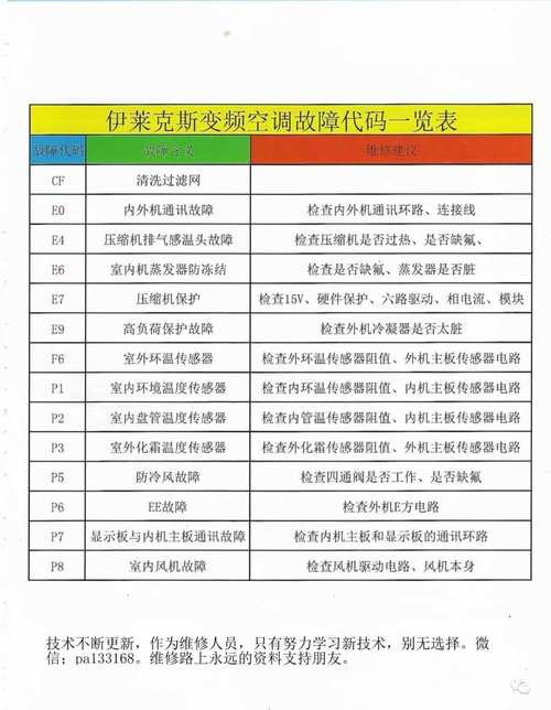 海信空调KF 35GW 19 1故障代码