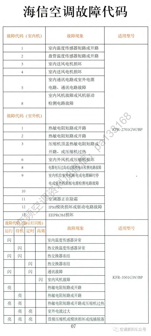 海信kfr-26gw 11bp 故障代码