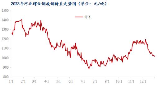 河北省今曰废铁价格行情