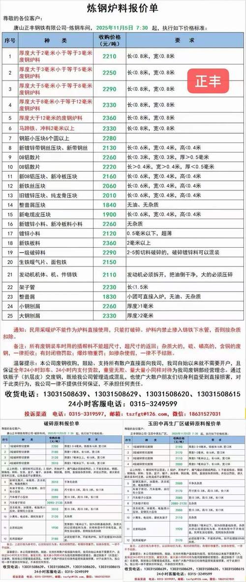 中废网废铁价格是多少钱