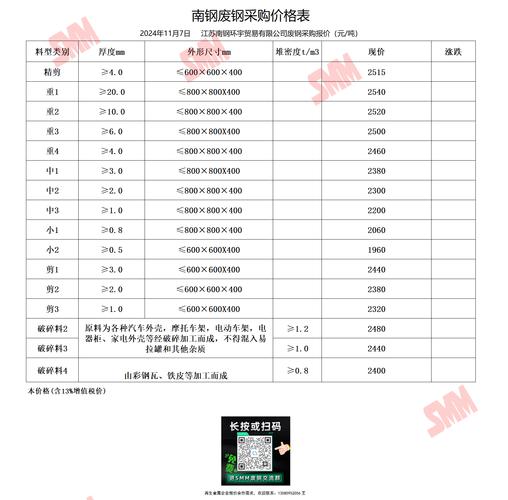 现在南京废铁多少钱一吨