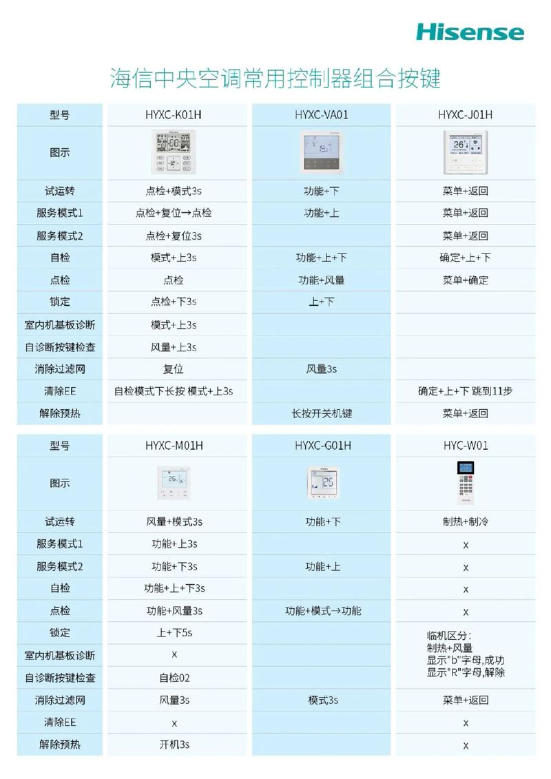海信中央空调控制面板显示U08故障代码
