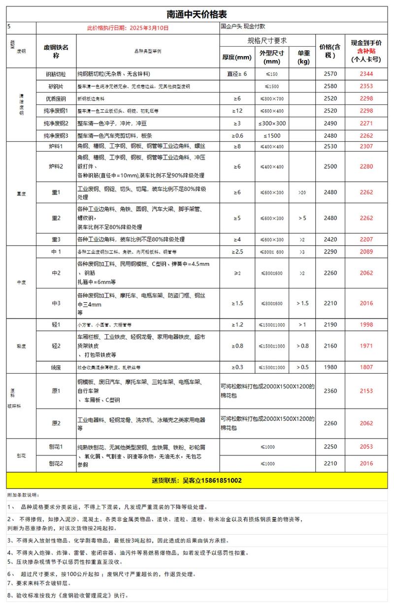 废铁现在多少钱一吨价格