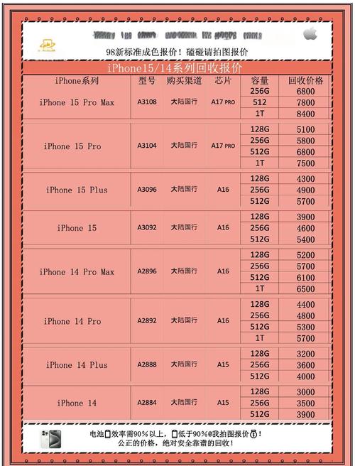 iphone7plus换电池价格