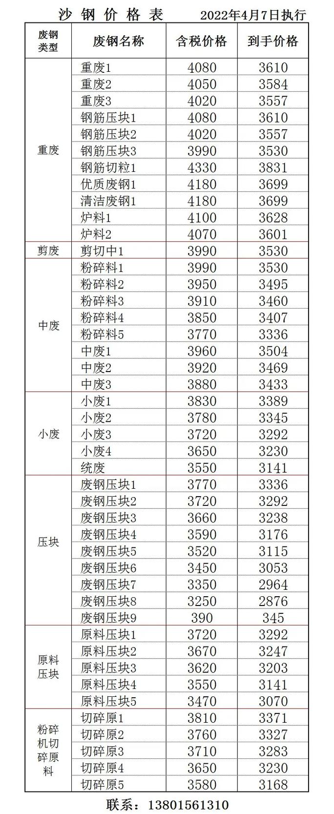 沙钢今天废铁价格表价吗