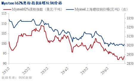废铁价格行情走势图网优