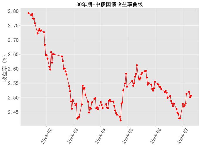 浙江十年废铁价格走势图