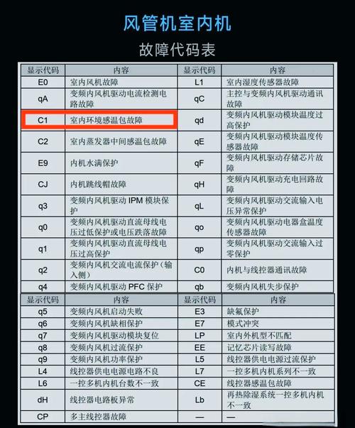 格力kfr-72lw e1故障代码f2