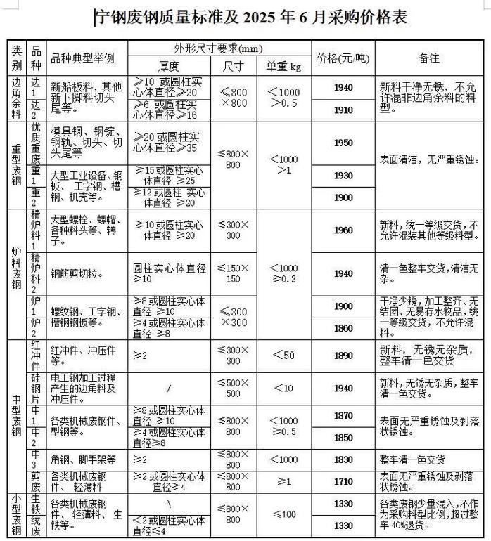 宁波现在废铁多少钱一吨
