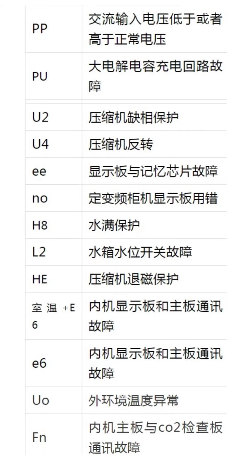 格力gc-20xca电磁炉故障代码e6