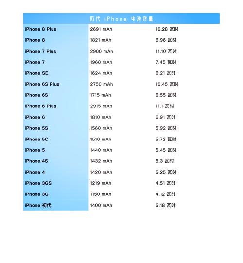 iphone 5s 电池多少毫安