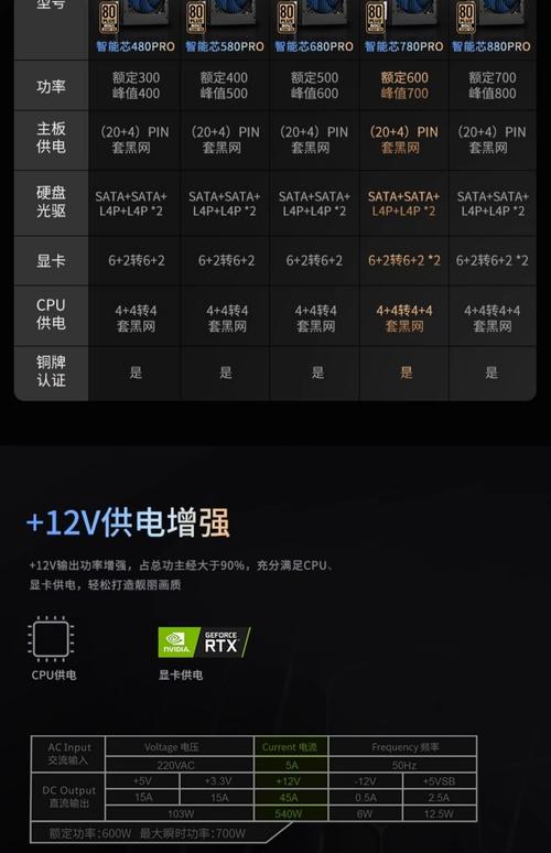 macbook pro 电池价格