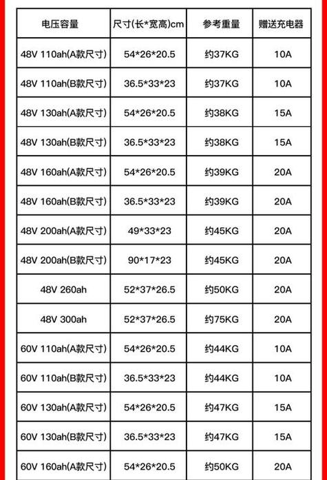 iphone6plus 电池价格