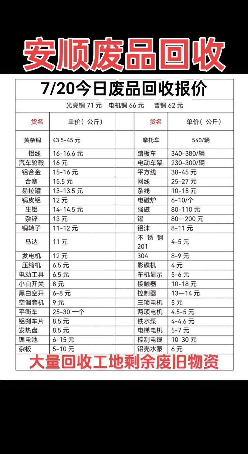 中转废铁废铜回收价格表