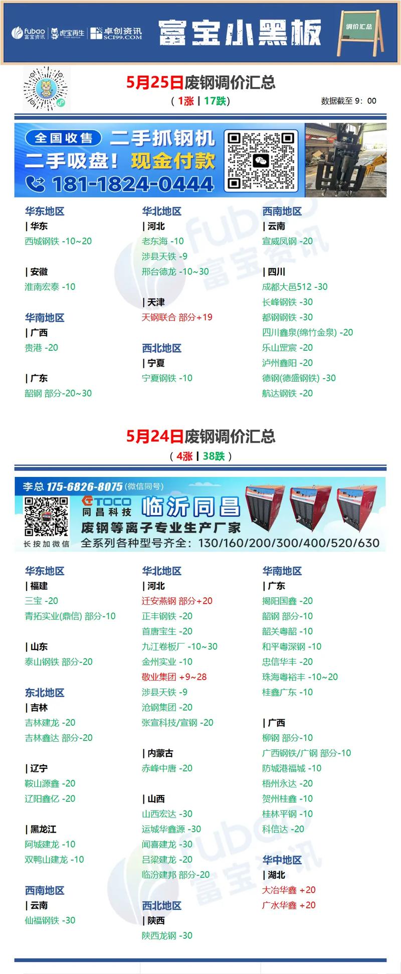 今天安徽的废铁价格行情