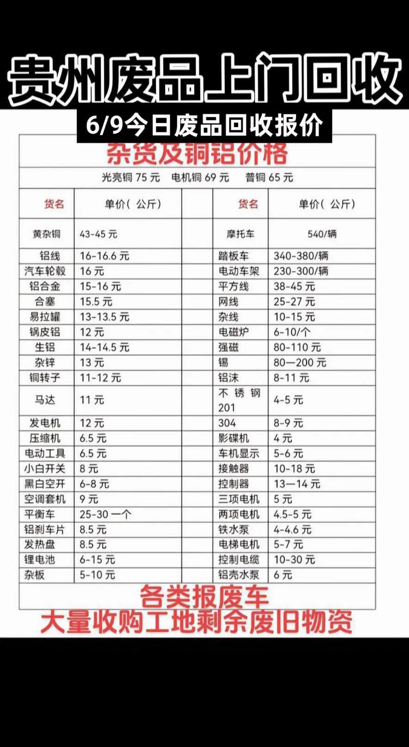 贵阳废铁合金回收价格表