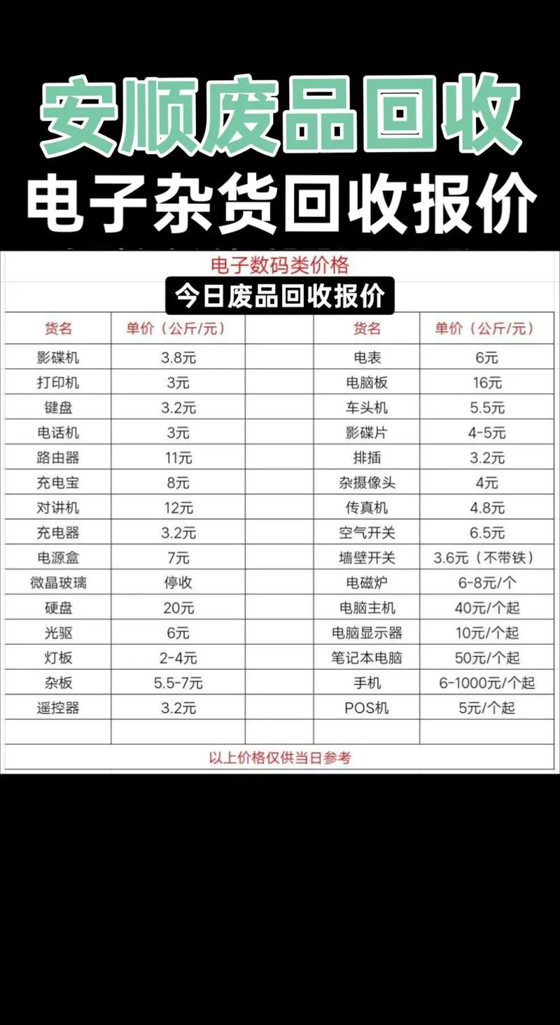 贵阳废铁合金回收价格表