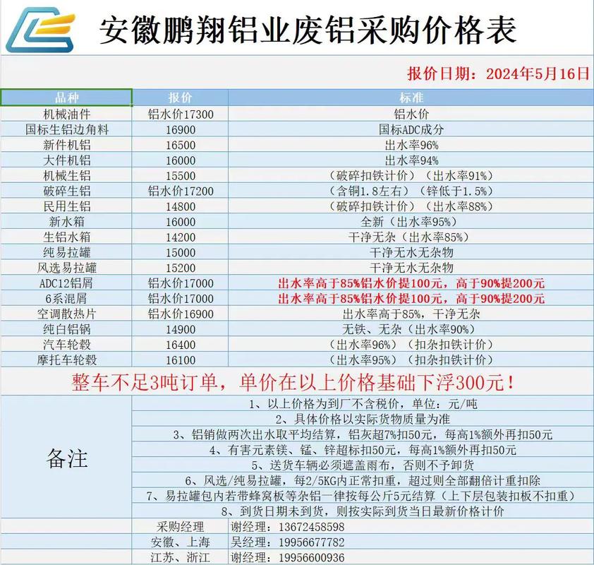 菏泽市废铝废铁什么价格