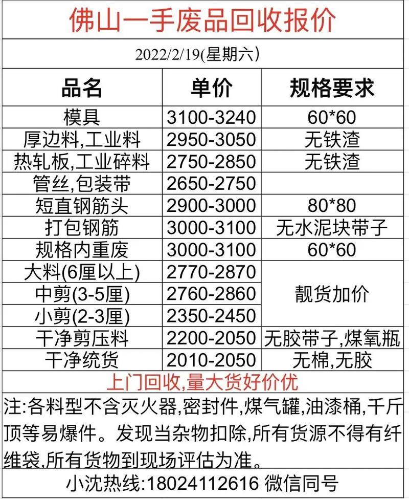 佛山地区废铁回收价格表