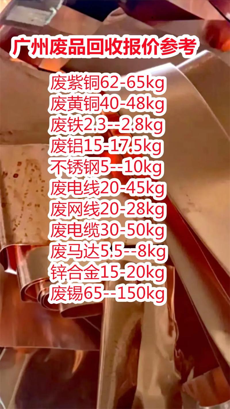 今日西北废铁回收价格表