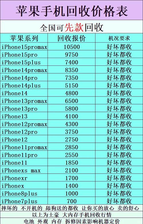 iphone 7换电池 价格多少
