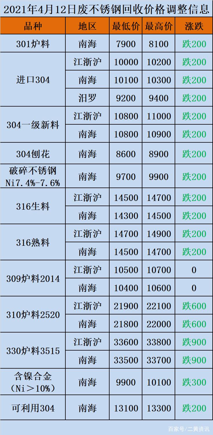 废铁价最高的是什么时候