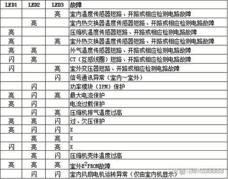 hisense空调外机不工内机故障12