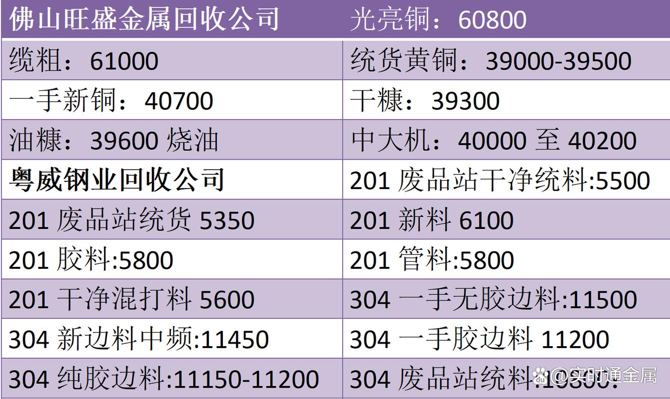 废铁回收5月12价格表