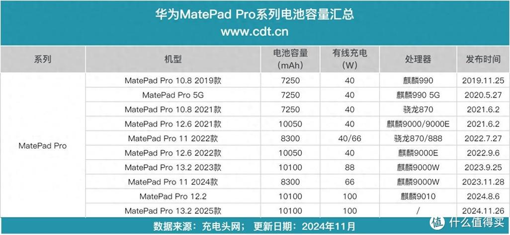 surface pro 电池容量