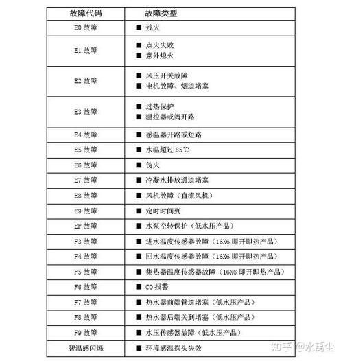 万家乐燃气热水器故障码e2是什么意思
