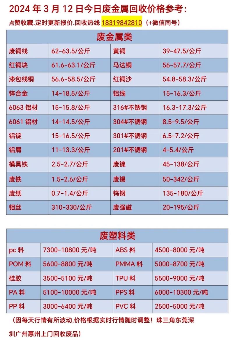 今日南海废铁最新价格表