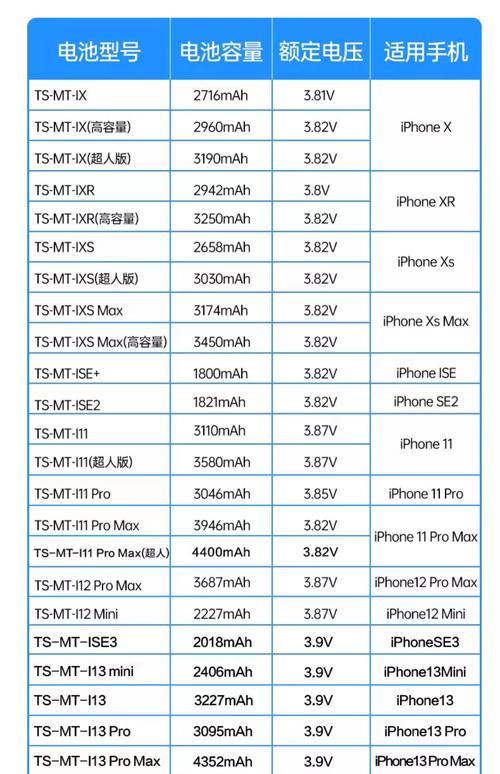 iphone12系列电池容量对比