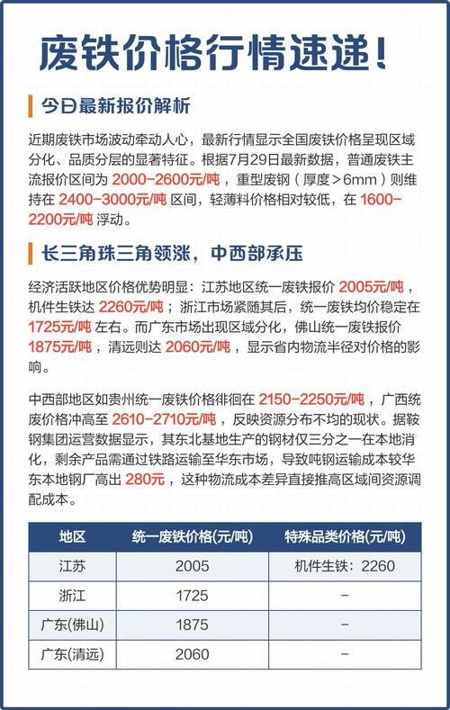 今日废铁价上长什么原因