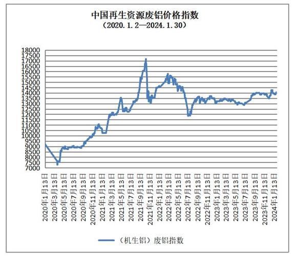 12月份废铁的价格走势