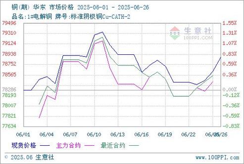浙江废铁价格行情走势图