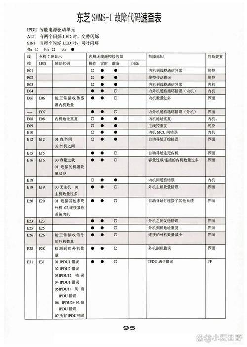 东芝多联机外机显示U1P10是啥故障