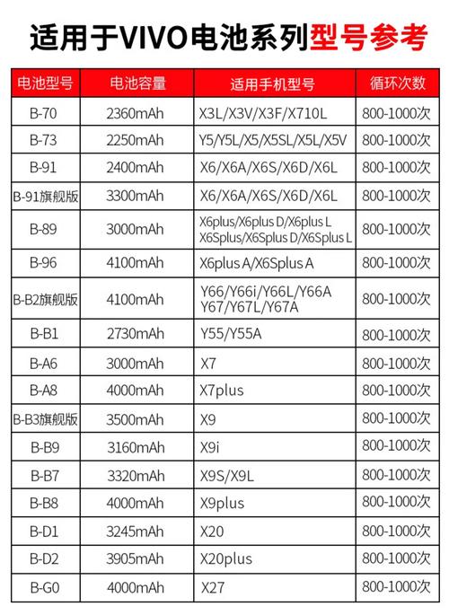 vivox9pls电池多少毫安