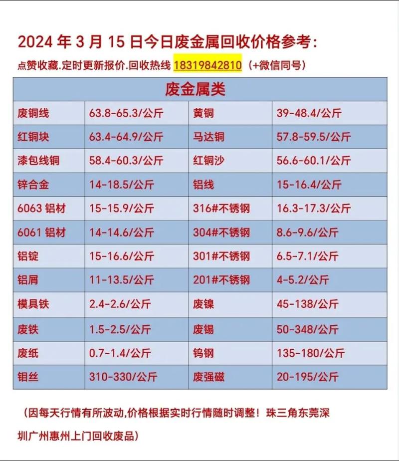 变宝网废铁价格最新行情