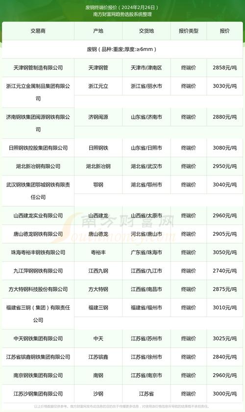 潍坊今天废铁的价格行情