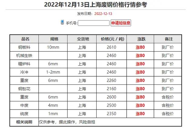 潍坊今天废铁的价格行情