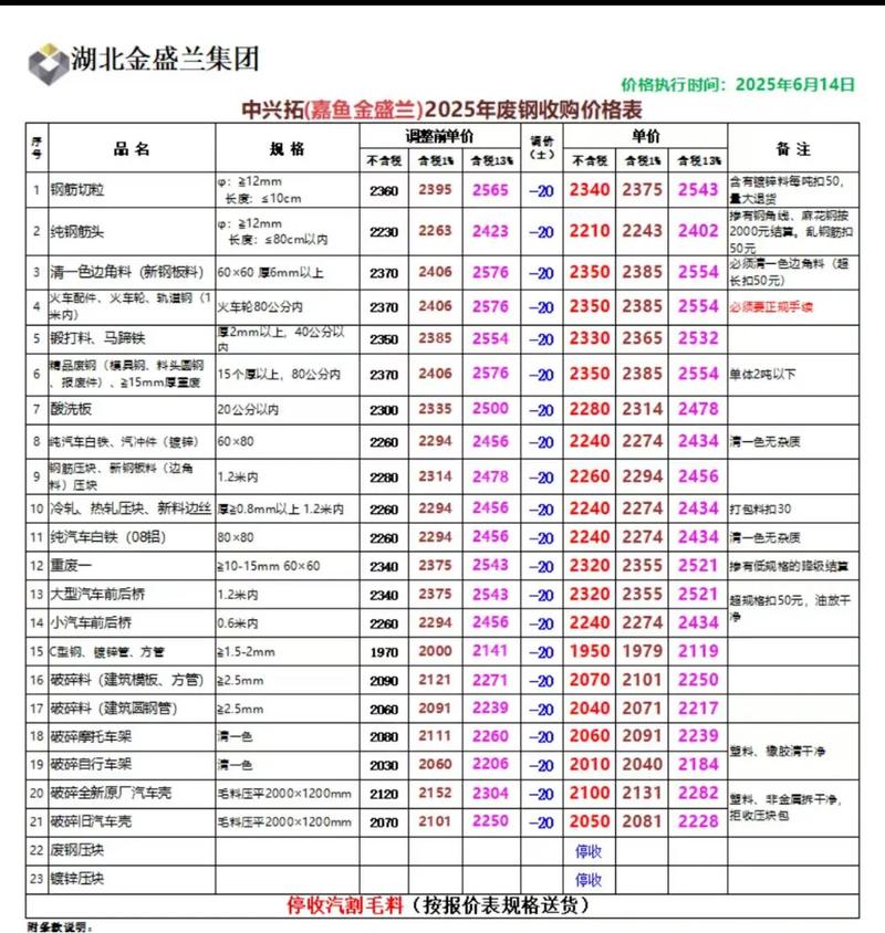湖北废铁价格最新价格表