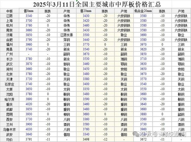 2025年七日废铁行情