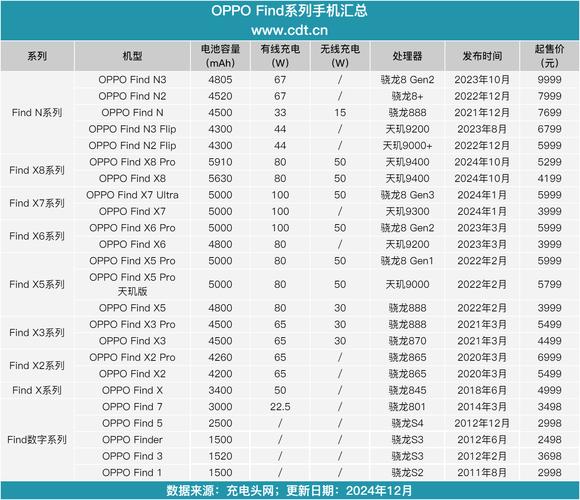 oppor8205换电池多少钱