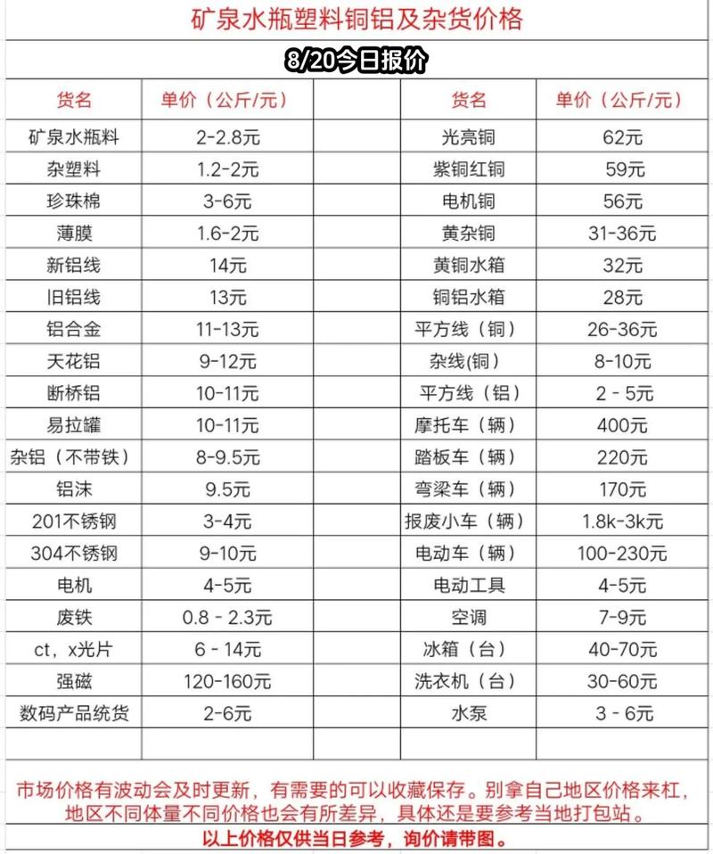 废铜回收价格今日价废铁